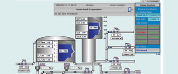 Adroit SCADA